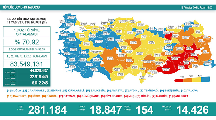 Günlük vaka sayıları açıklandı